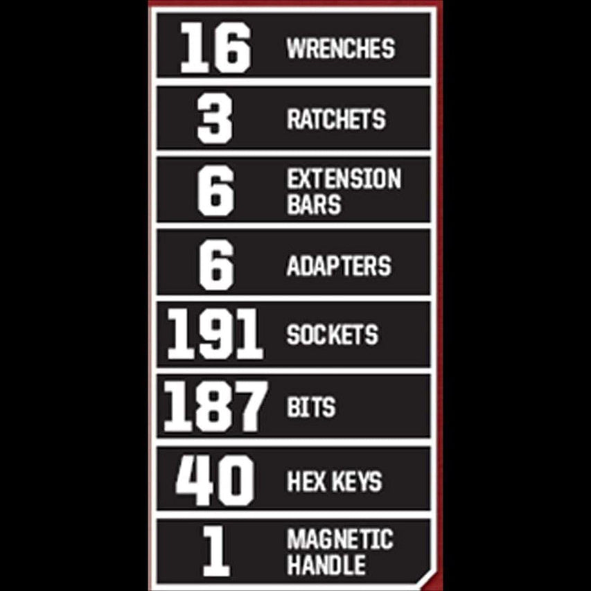 Craftsman 450-Piece Mechanics Set, Ratchet Socket Hand Wrench